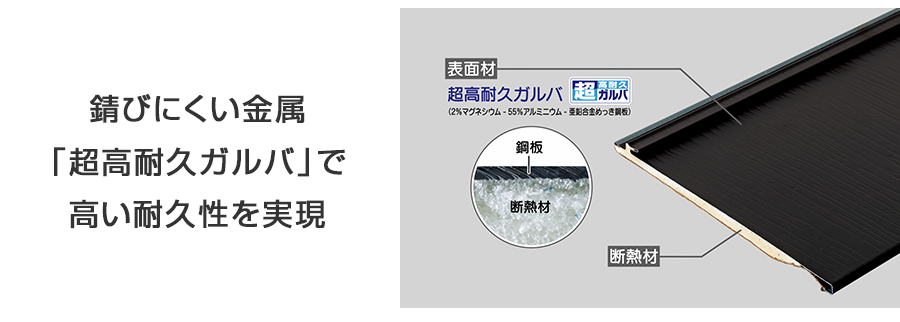 スーパーガルテクトは、さびにくい金属の「超高耐久ガルバ」を使うことで、高い耐久性を実現しました。